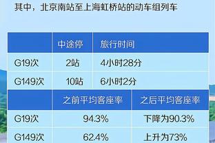 老鹰快速反击杰伦-约翰逊拉杆反篮2+1 老鹰突然就领先10分了